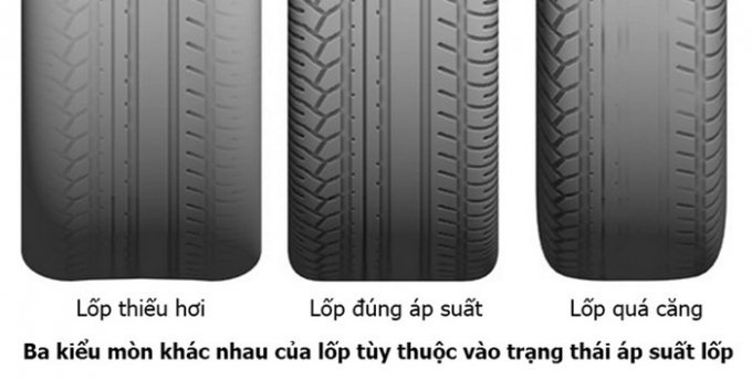 Áp Suất Lốp Là Gì? Cách Đo Áp Suất Lốp Xe Ô Tô 8 Thời điểm nên kiểm tra áp suất lốp