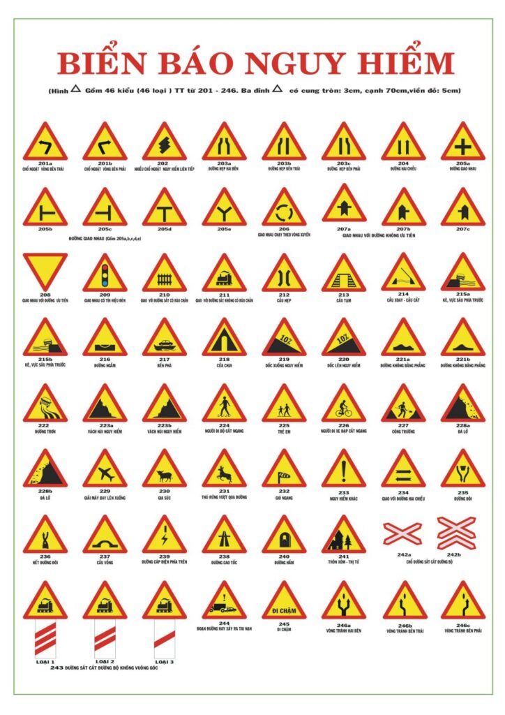 Biển Báo Nguy Hiểm Có Đặc Điểm Gì? Điều Cần Lưu Ý Và Mức Phạt 4 Ý nghĩa của các nhóm biển báo nguy hiểm