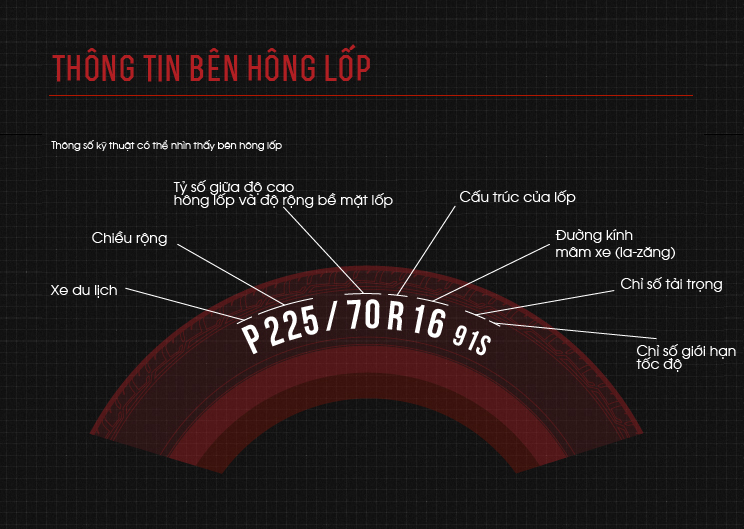 cach doc thong so lop 13