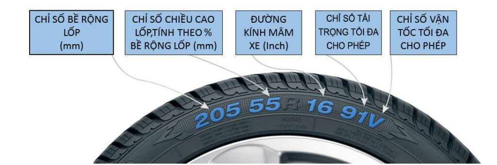 Các thông số ghi trên lốp