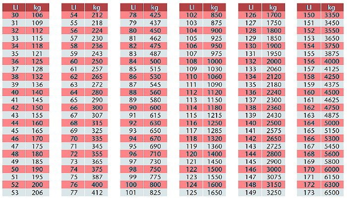 Chỉ số tải trọng của lốp xe