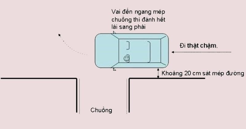 Hướng Dẫn Cách Lùi Chuồng Dọc Ô Tô Hiệu Quả, Chắc Chắn Đỗ 3 Hướng dẫn cách lùi chuồng dọc đơn giản, dễ hiểu