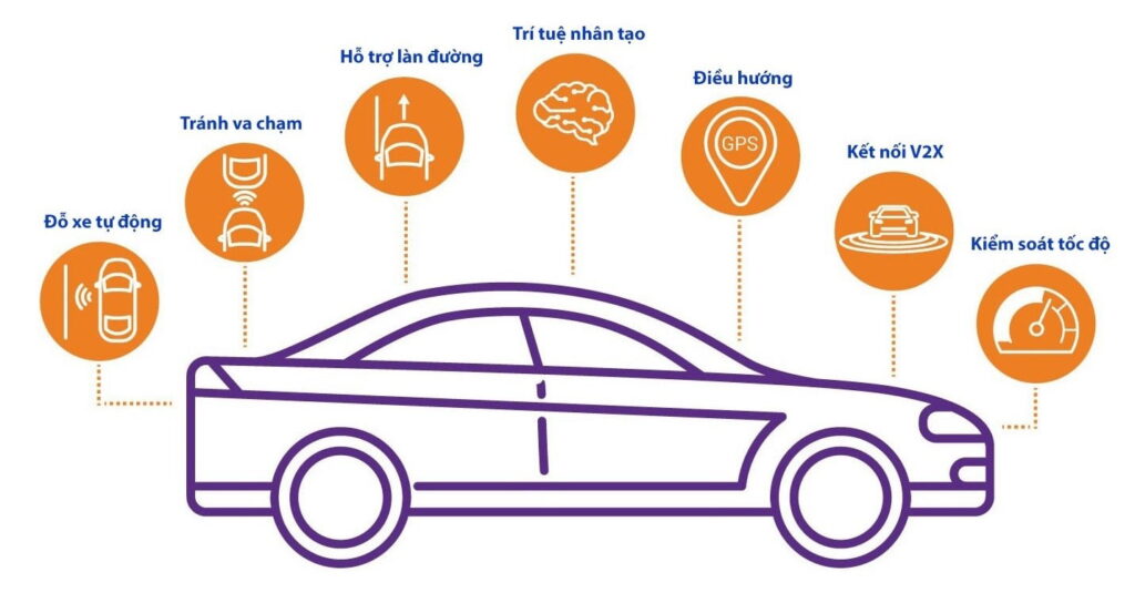 Hệ thống định vị xe ô tô