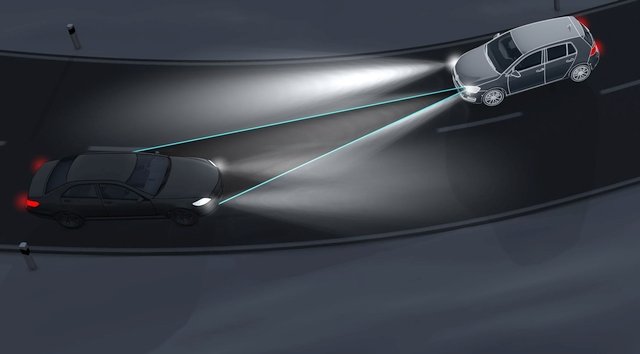 Ứng dụng đèn pha mới