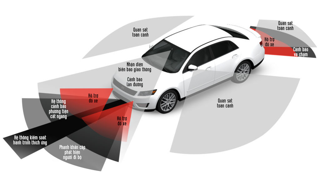 Nguyên lý hoạt động công nghệ ADAS