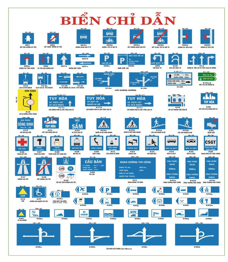 Những loại biển báo thường gặp