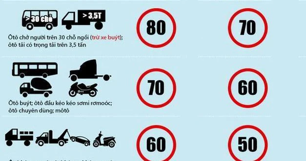 Tốc độ xe ô tô khu thưa dân cư