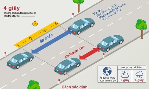 Khoảng cách an toàn giữa các xe