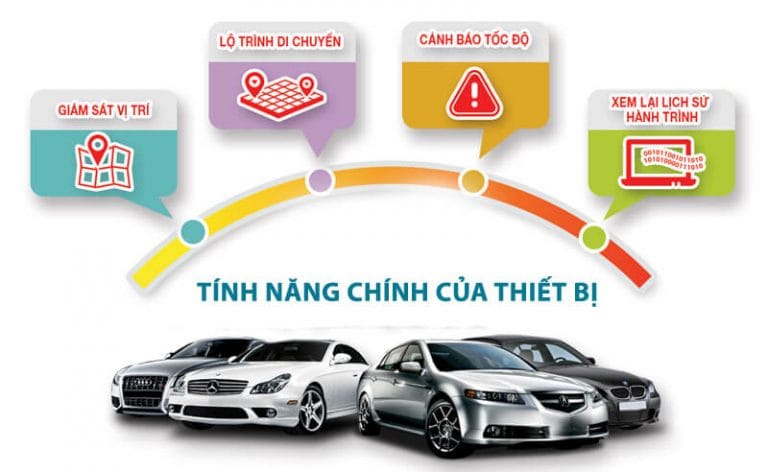Lợi ích của việc gắn định vị xe ô tô