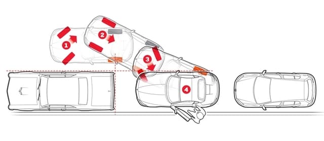 Hướng Dẫn Cách Đỗ Xe Thẳng Dọc Lề Đường Cho Người Mới 3 Hướng dẫn cách đỗ xe thẳng lái