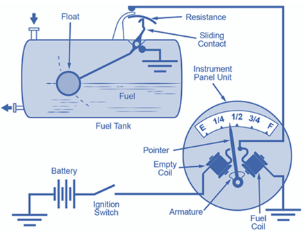 Nguyên lý hoạt động của thiết bị