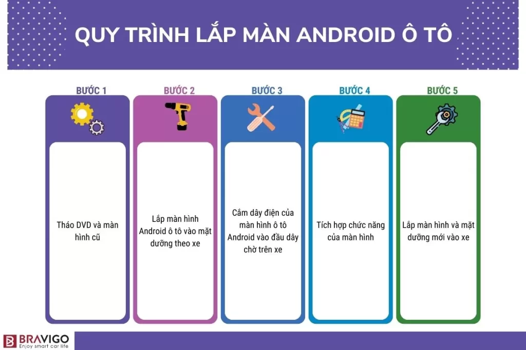 Quy trình lắp đặt màn android ô tô