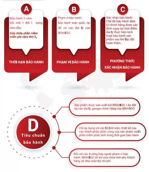 Chế độ bảo hành của Bravigo