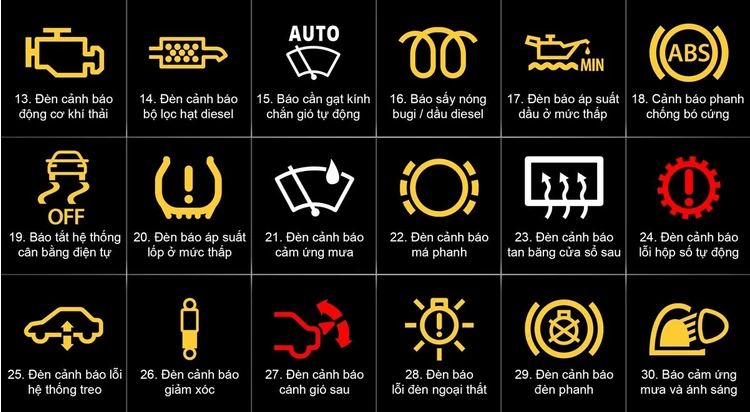 Đèn báo lỗi 13 đến 30