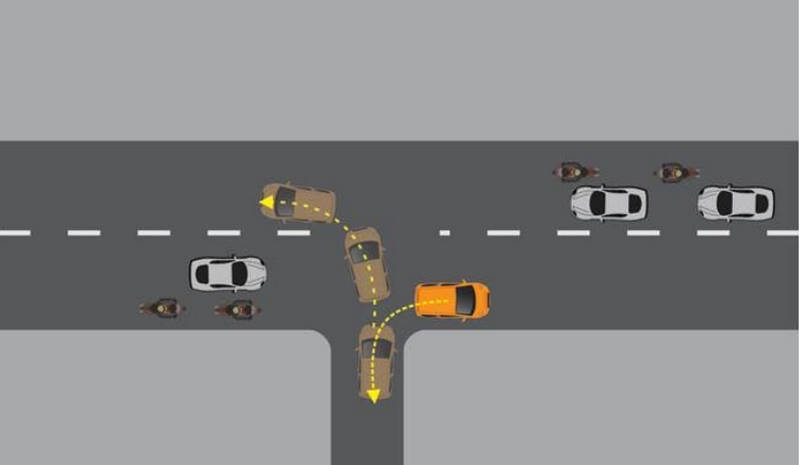 Bán kính quay xe tối thiểu và góc đánh lái tối đa