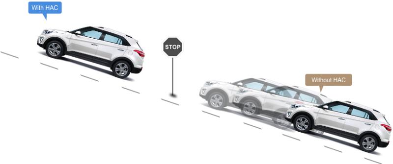 Hệ thống khởi hành ngang dốc HAC