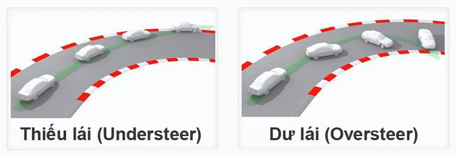 Hiện Tượng Thừa Lái Và Thiếu Lái Là Gì: Nguyên Nhân, Cách Khắc Phục 1 Hiện tượng thừa lái và thiếu lái