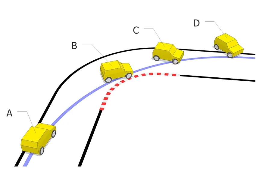 Hiện Tượng Thừa Lái Và Thiếu Lái Là Gì: Nguyên Nhân, Cách Khắc Phục 2 Thừa lái