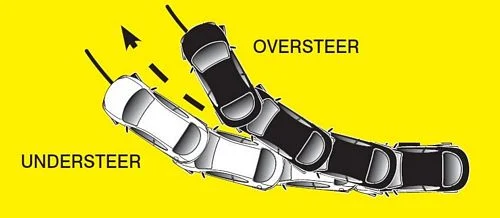 Hiện Tượng Thừa Lái Và Thiếu Lái Là Gì: Nguyên Nhân, Cách Khắc Phục 7 Xử lý khi xe thừa lái và thiếu lái