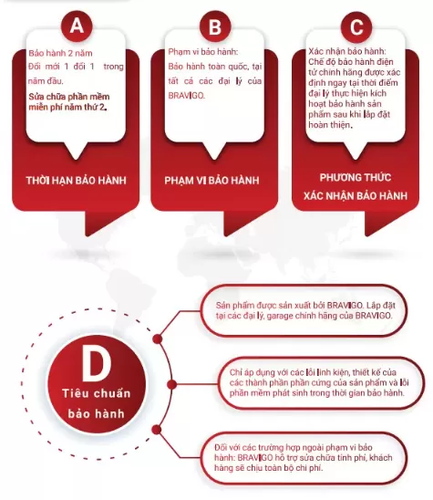 Chế độ bảo hành