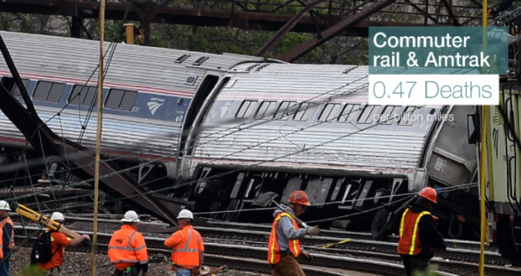 Tai nạn tàu hỏa