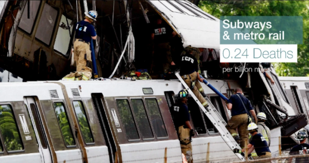 Tai nạn tàu điện