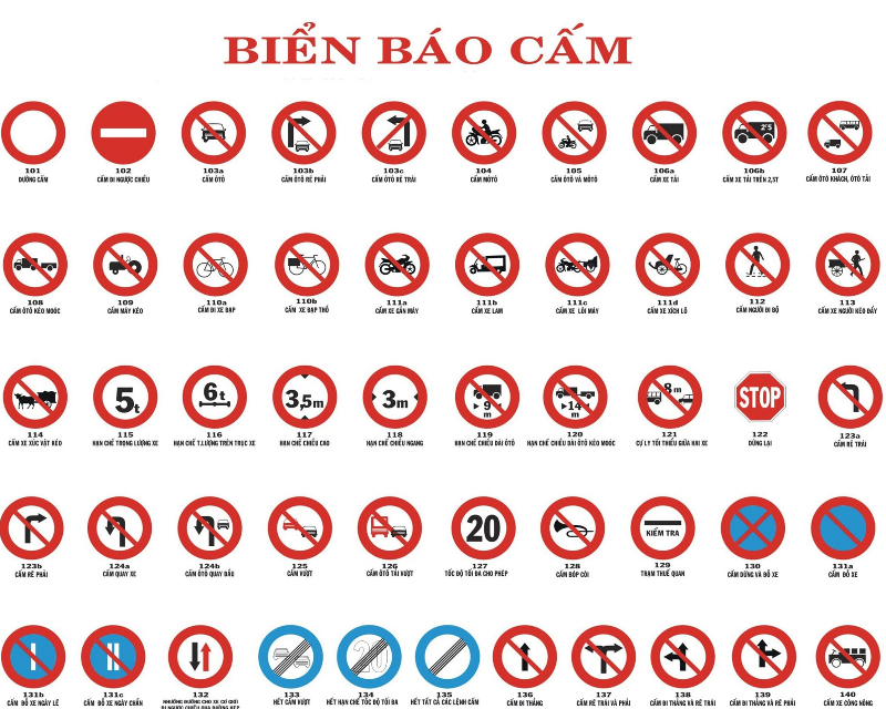 Tác Dụng Của Biển Báo Cấm? Ý Nghĩa Của Biển Báo Cấm Là Gì? 2 Ý nghĩa của biển báo cấm