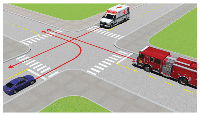 Quy Định Thứ Tự Ưu Tiên Các Xe Qua Ngã Tư Đúng Quy Tắc Giao Thông 1 Thứ tự ưu tiên các xe qua ngã tư