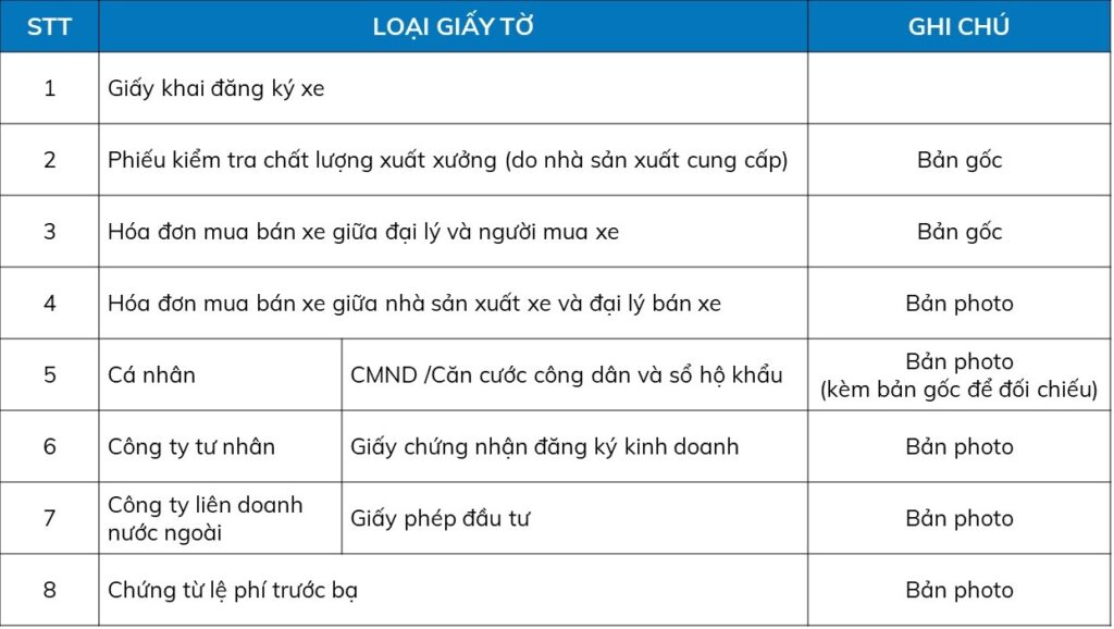 Danh mục hồ sơ giấy tờ cho đăng ký ô tô
