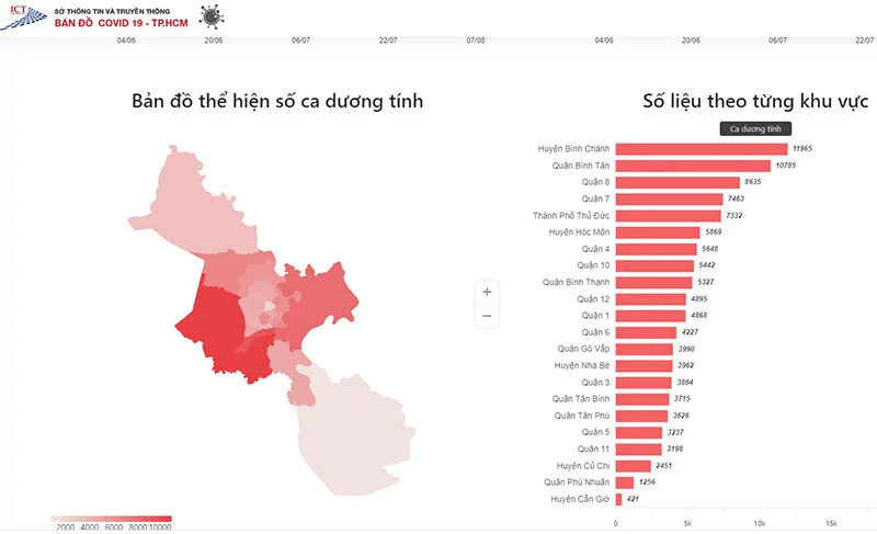 Ứng dụng GIS trong y tế