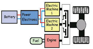 Cấu trúc hỗn hợp của xe hybrid