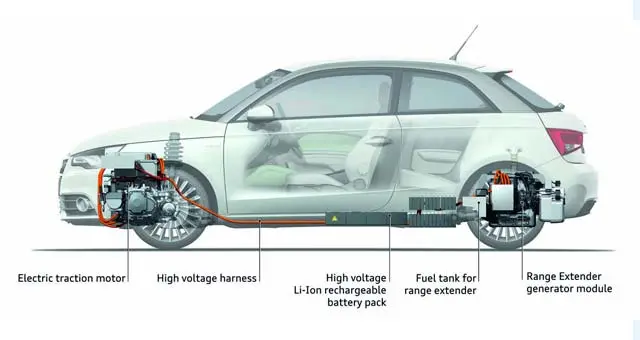 Range extender hybrid