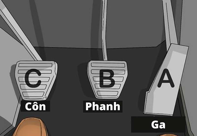 Xe Ô Tô Số Sàn Là Gì? Kỹ Thuật Lái Xe Số Sàn An Toàn, Chi Tiết 5 Bước 2