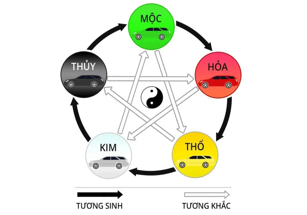Xem Ngày Lấy Xe Ô Tô Theo Tuổi? Ngày Lấy Xe Đẹp Và May Mắn 2 Tương sinh tương khắc cần lưu ý