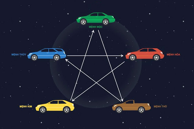 Năm Tuổi Mua Xe Được Không? Điều Cần Cân Nhắc Khi Mua Xe Năm Tuổi 5 Mua xe theo phong thủy