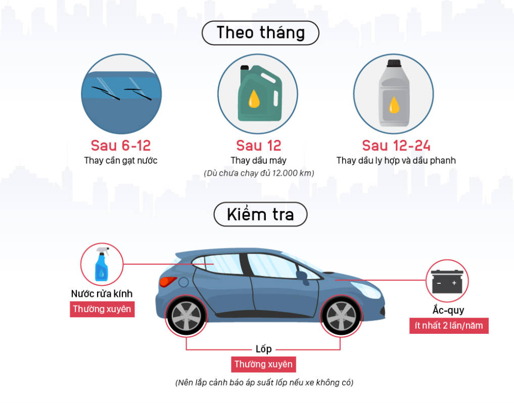 Mốc bảo dưỡng xe ô tô theo km