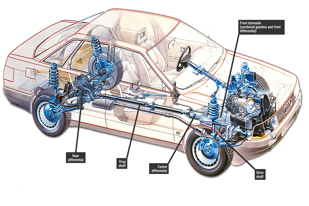 Cấu tạo xe ô tô 2 cầu