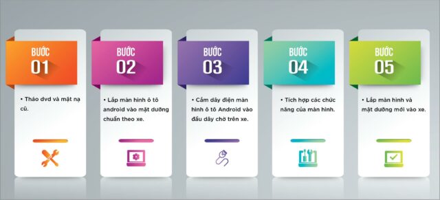 quy trình lắp đặt màn android ô tô