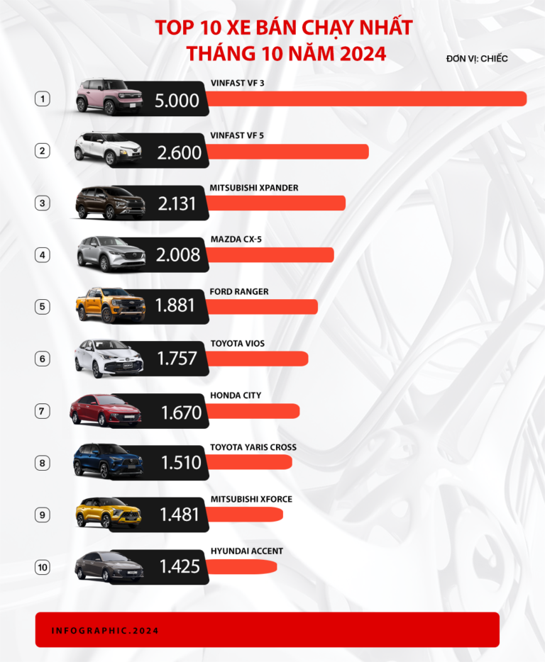 top 10 thang 10 tto 1731470450067172577218