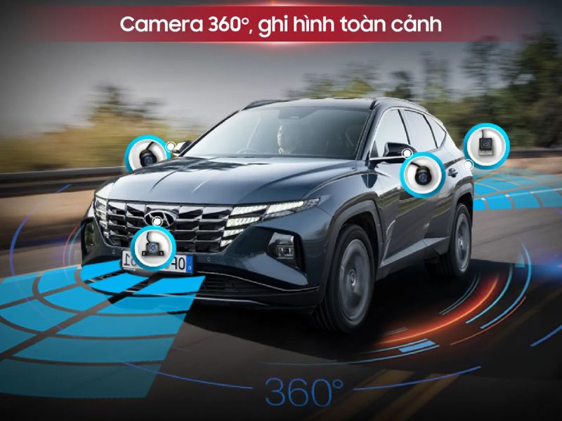 Camera 360 toàn cảnh