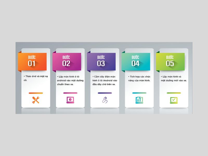 Cách lắp màn hình Android cho ô tô